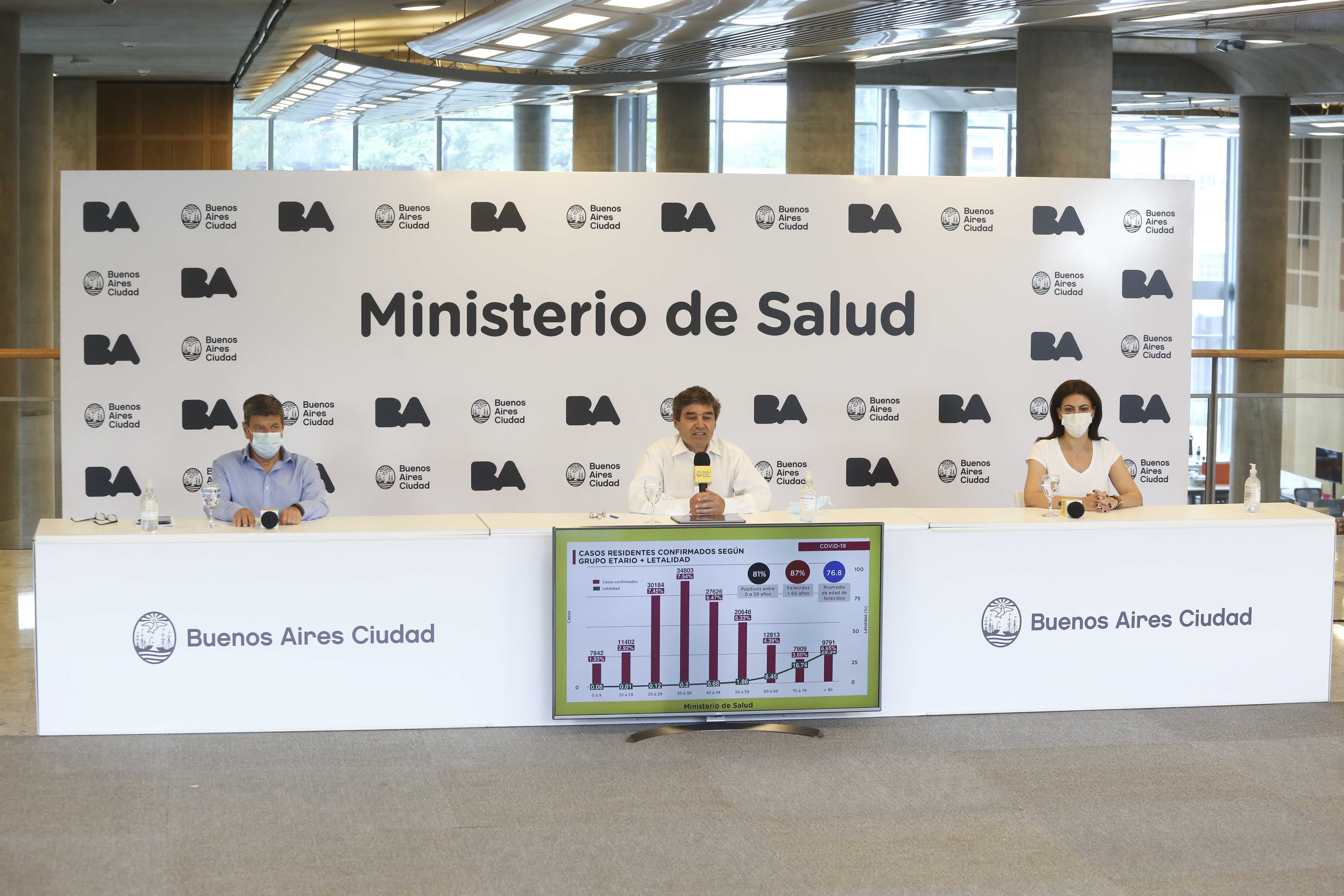 Coronavirus: el Ministerio de Salud porteño brindó detalles sobre la situación sanitaria