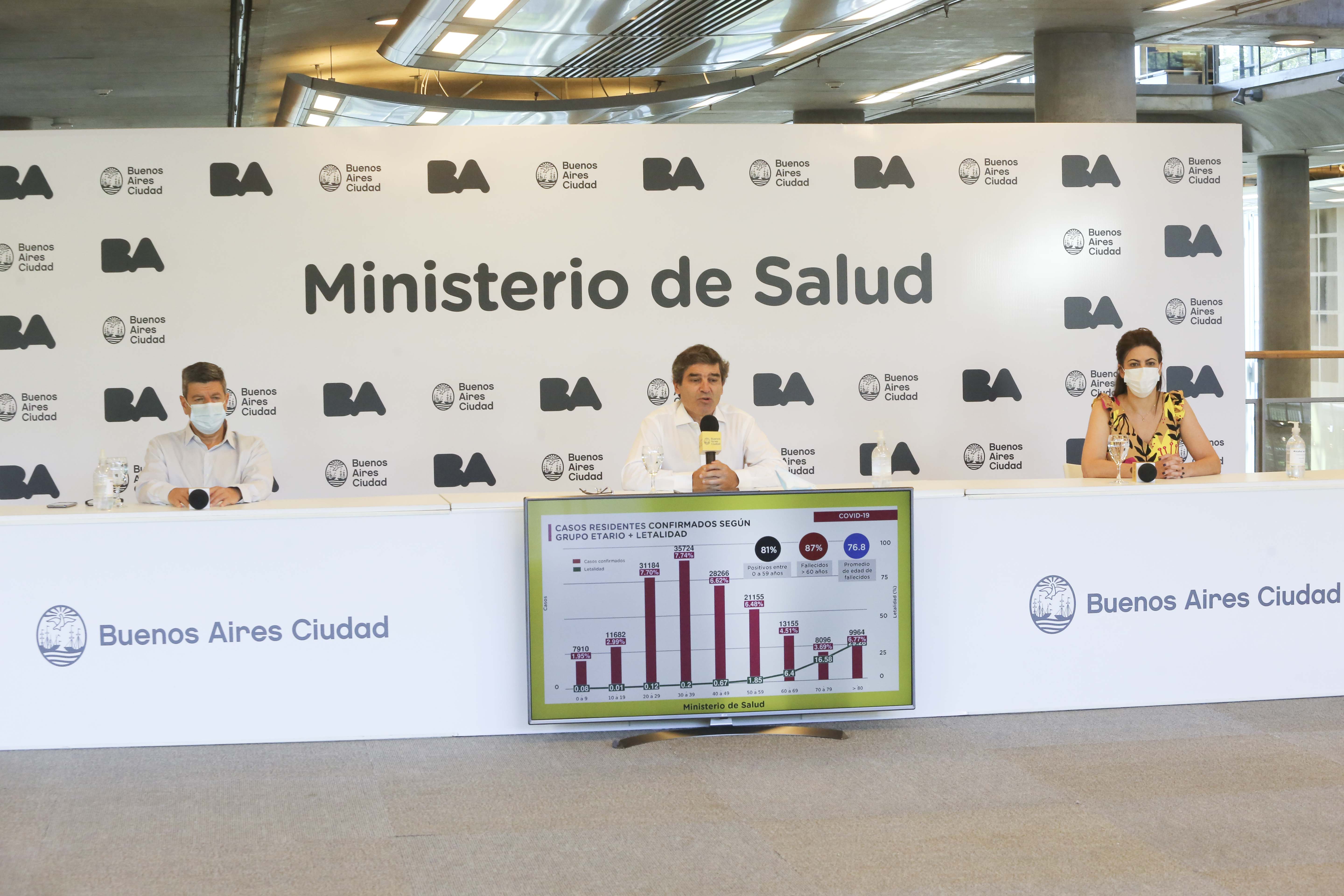 El Ministerio de Salud porteño dio detalles sobre la situación sanitaria