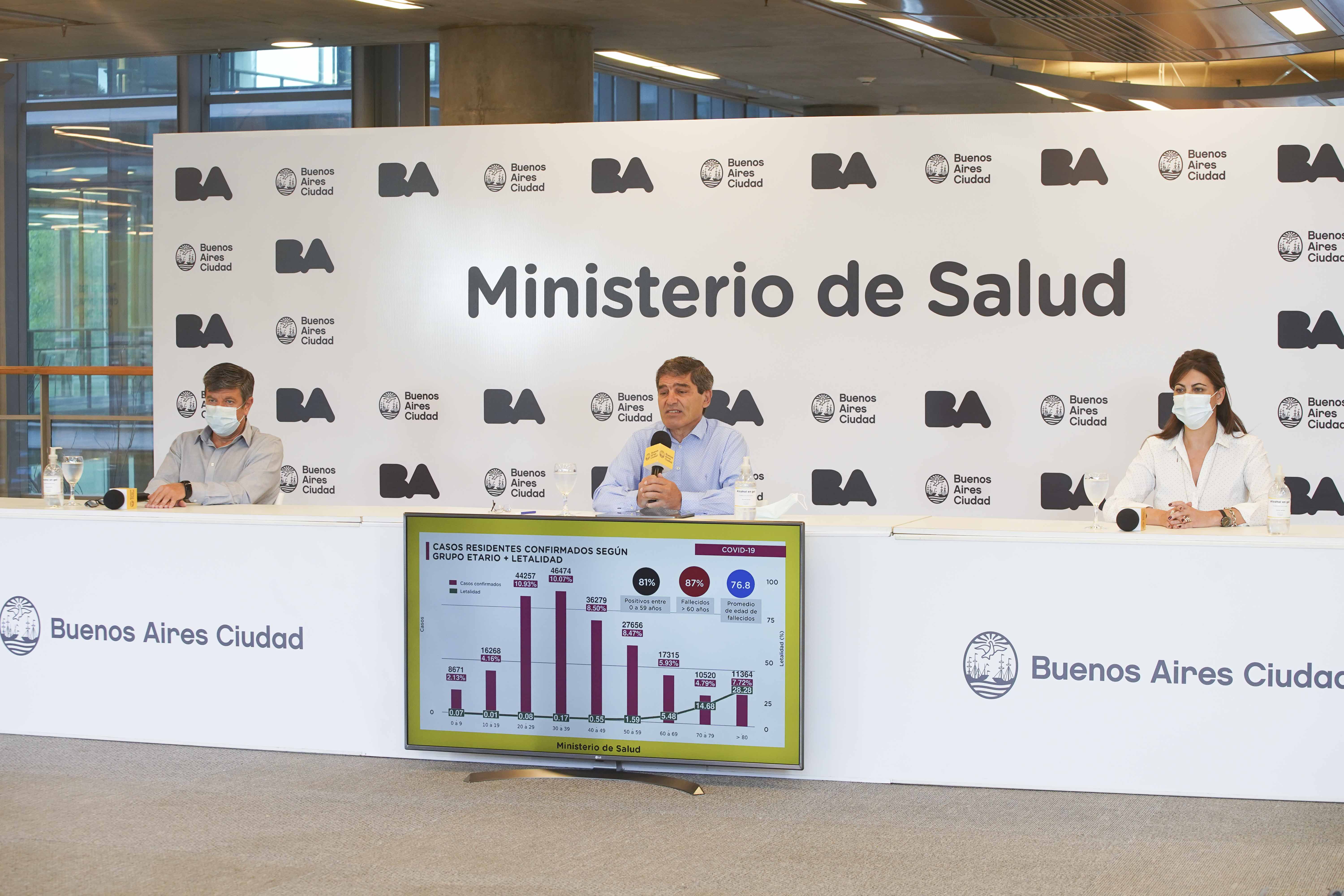 Coronavirus: el Ministerio de Salud porteño brindó detalles sobre la situación sanitaria
