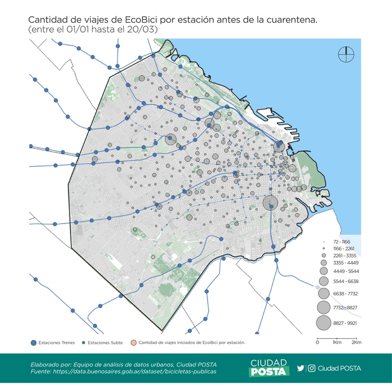 Desafío #BAEnDatos: ¿Cómo transformó la pandemia el modo de usar las bicicletas públicas de la Ciudad?