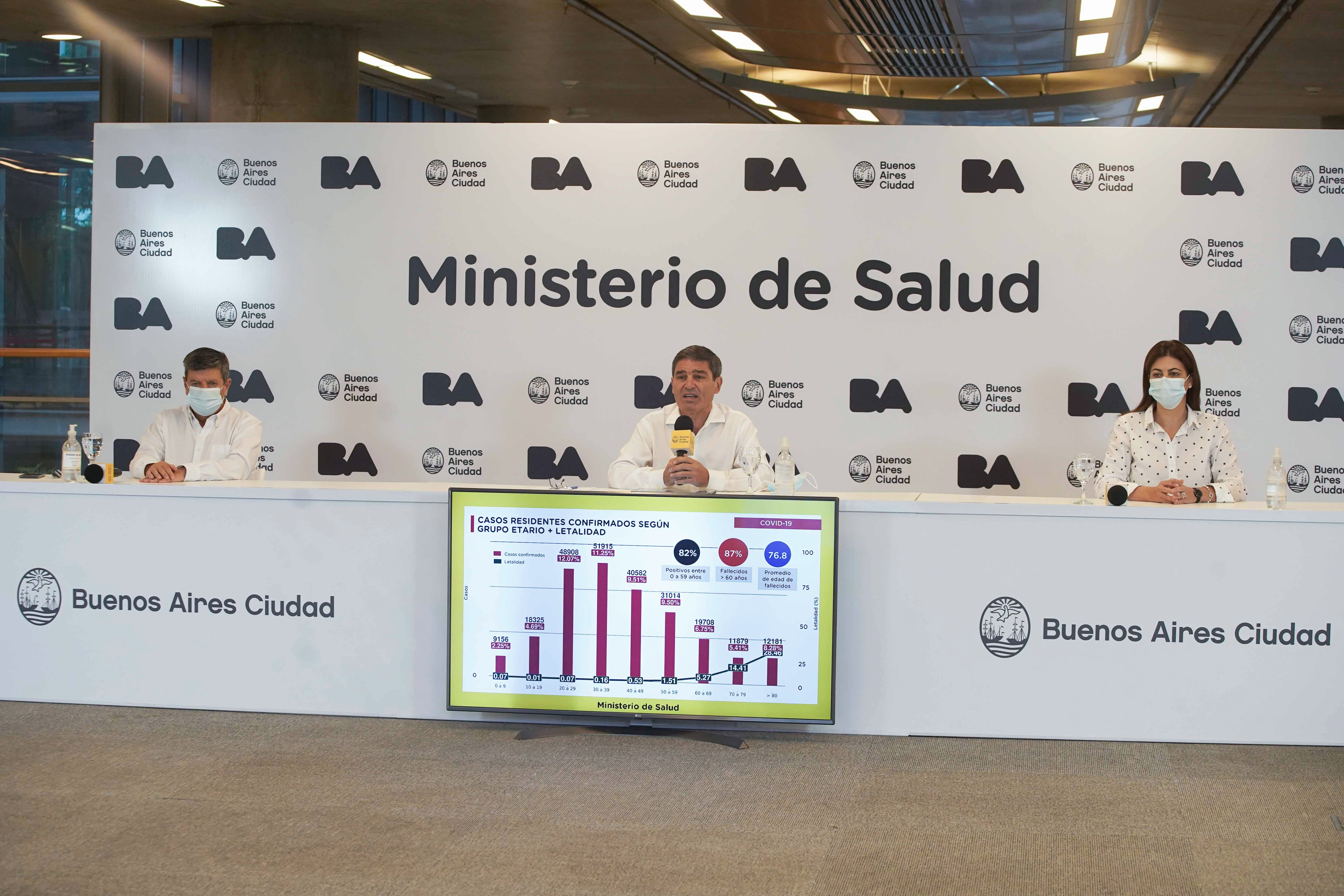 Coronavirus: el Ministerio de Salud porteño brindó detalles sobre la situación sanitaria