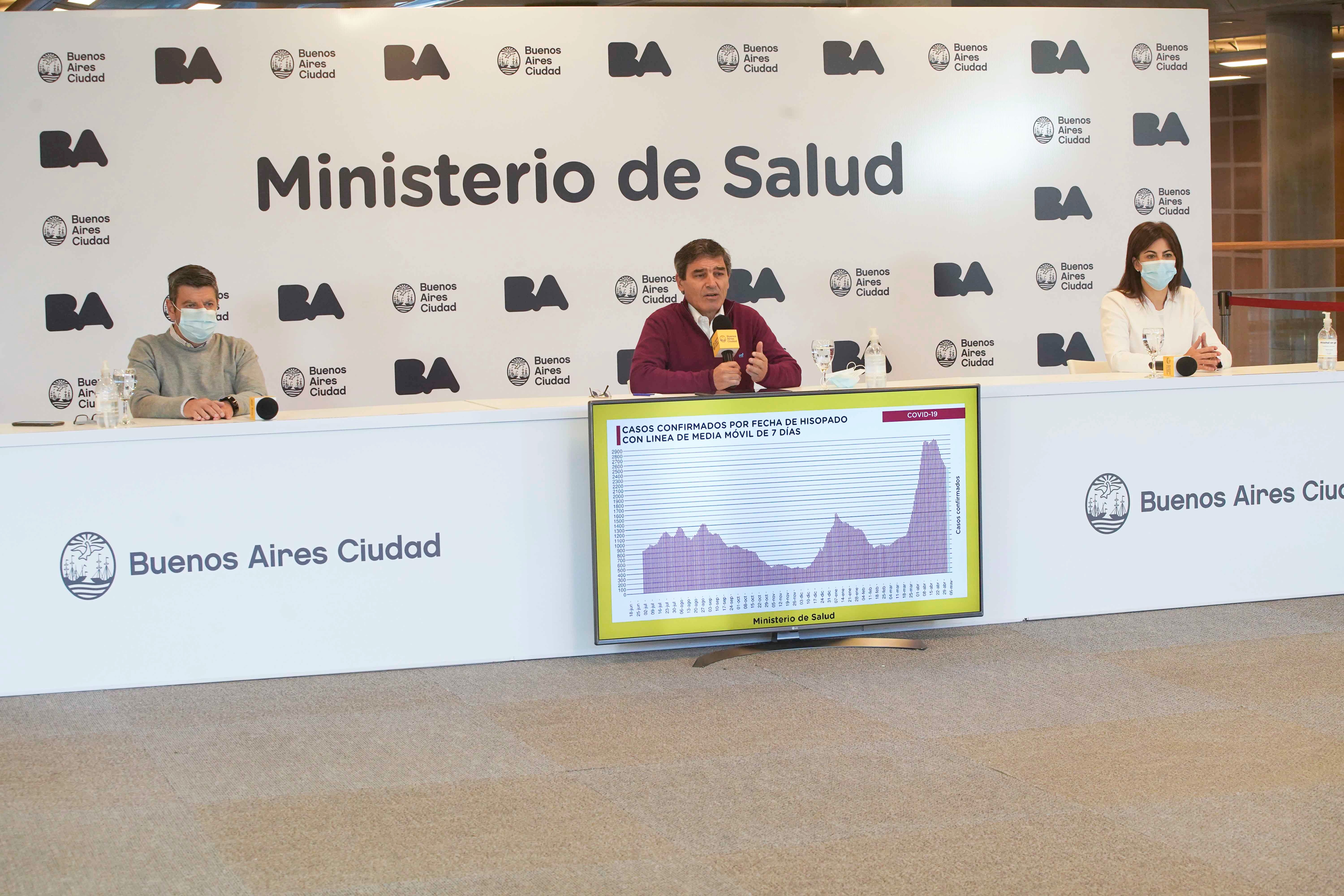Coronavirus: el Ministerio de Salud porteño brindó detalles sobre la situación sanitaria