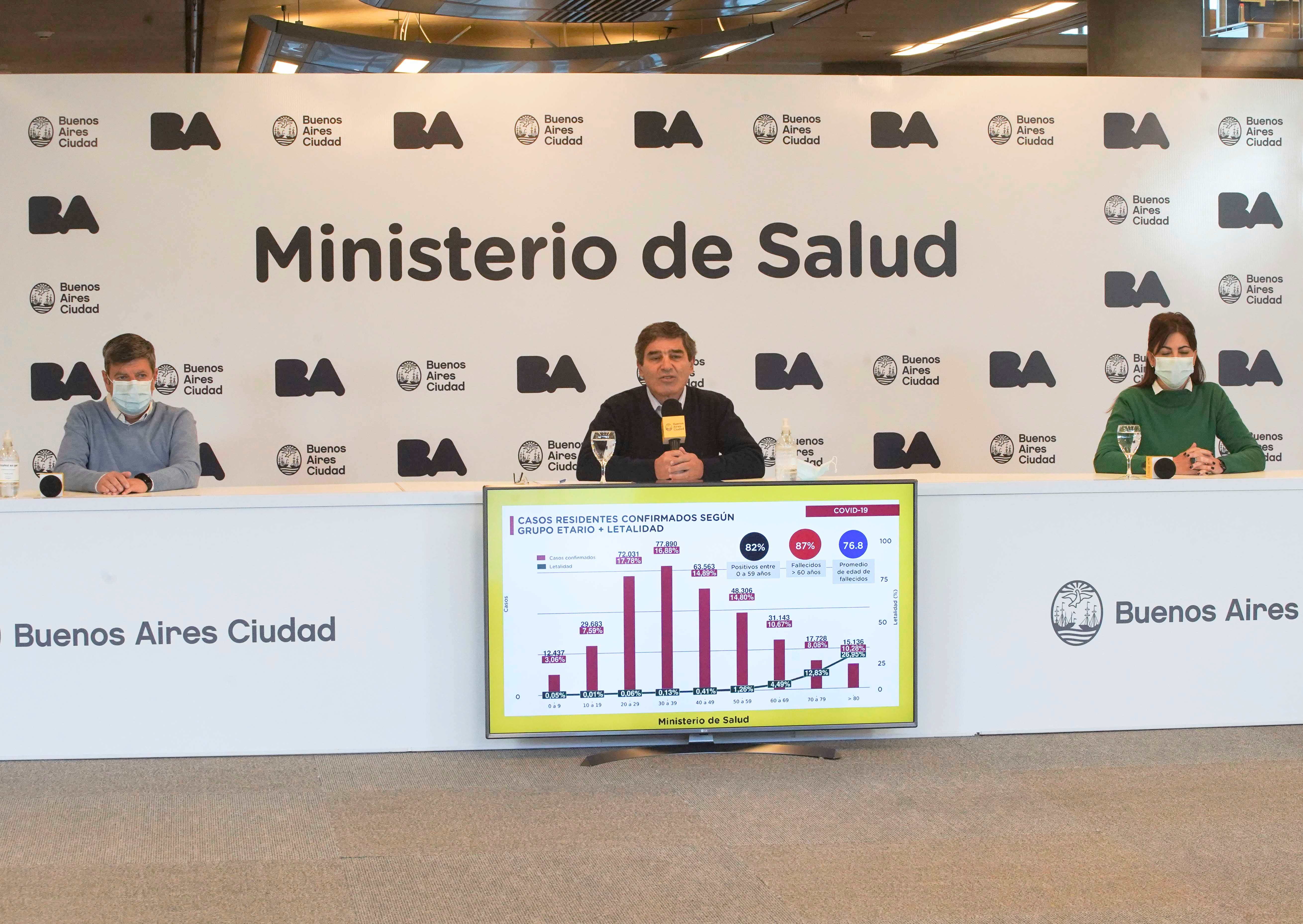 Coronavirus: el Ministerio de Salud porteño brindó detalles sobre la situación sanitaria