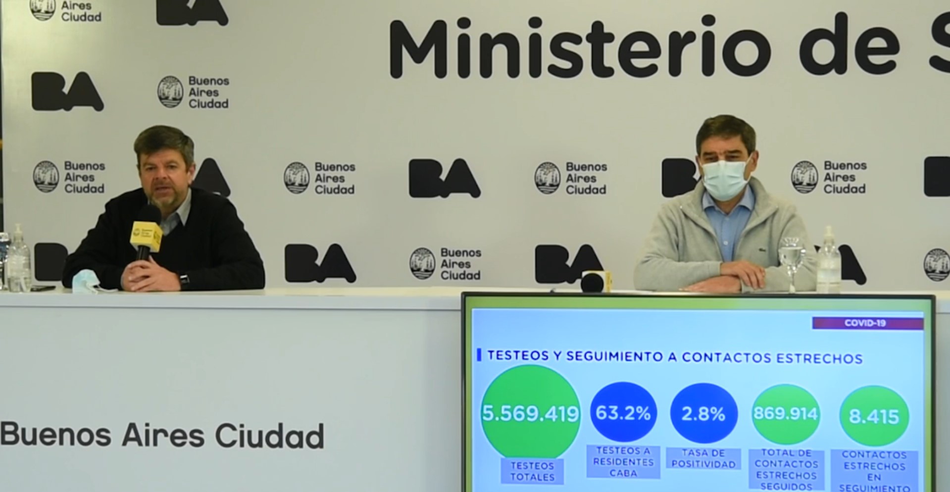 Coronavirus: el Ministerio de Salud porteño brindó detalles sobre la situación sanitaria