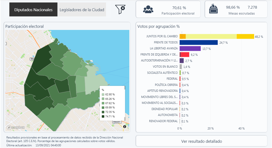 Consultá los resultados de las PASO 2021