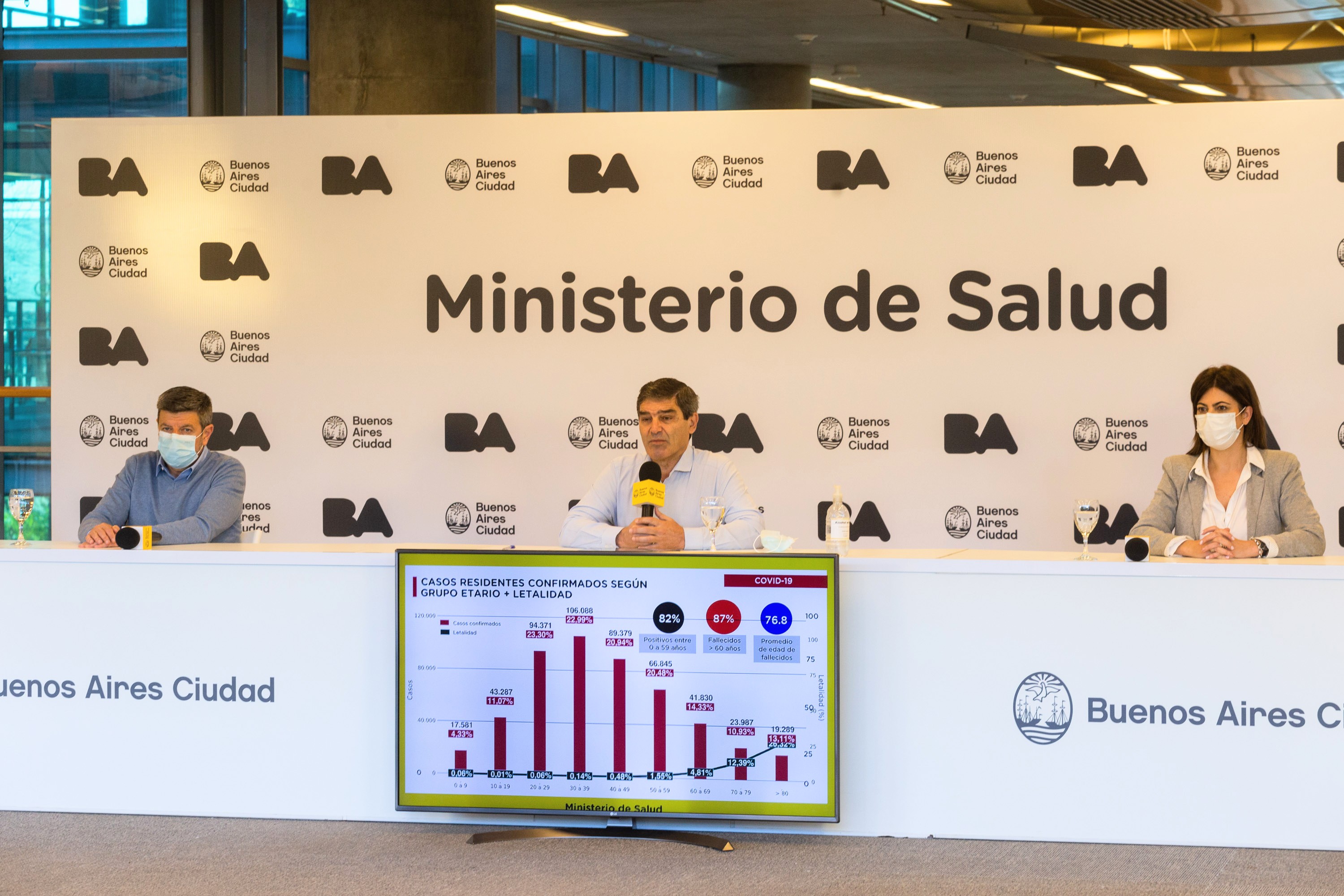 Coronavirus: el Ministerio de Salud porteño dio nuevos detalles