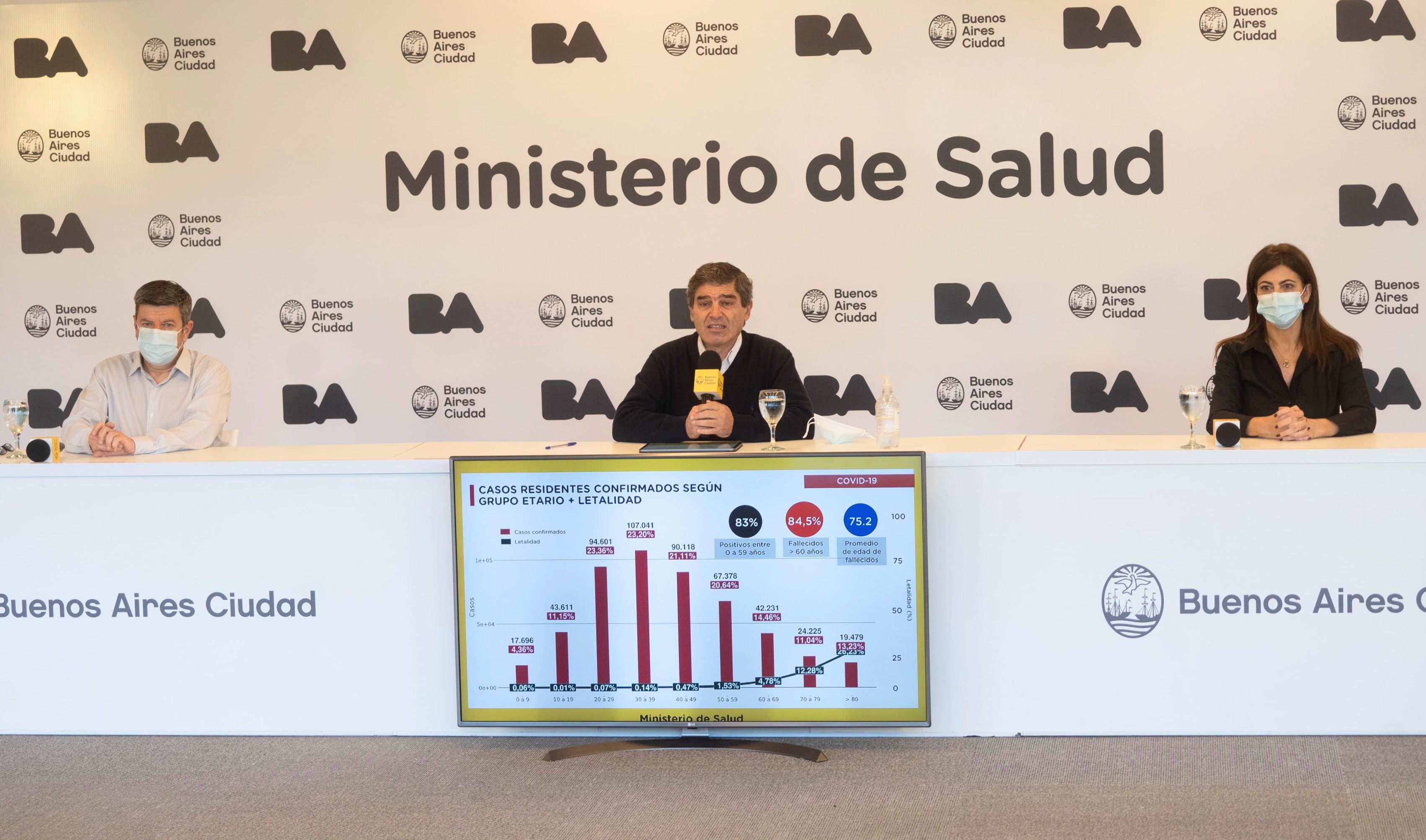 Coronavirus: el Ministerio de Salud porteño brindó detalles sobre la situación sanitaria