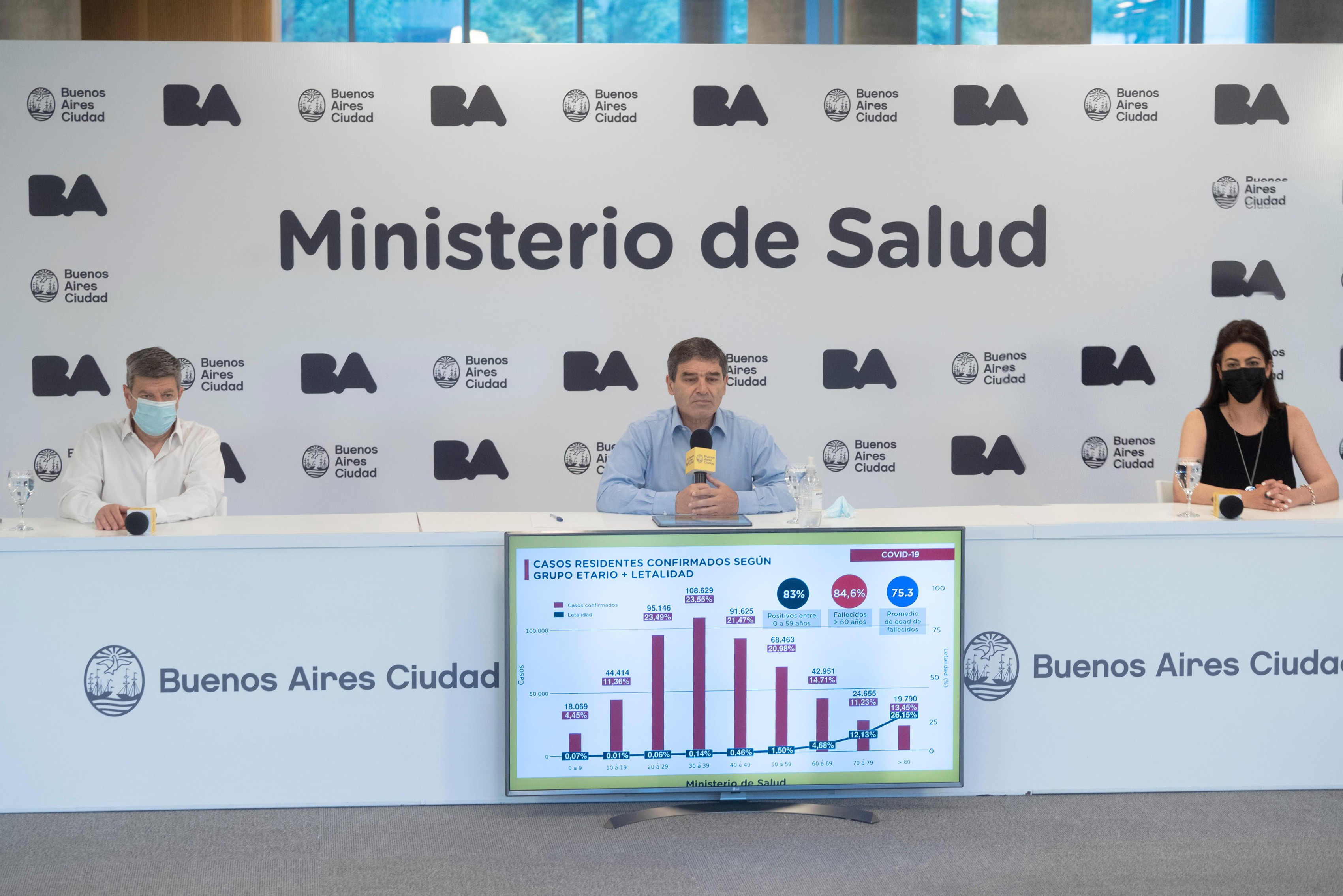 Coronavirus: el Ministerio de Salud porteño brindó detalles sobre la situación sanitaria