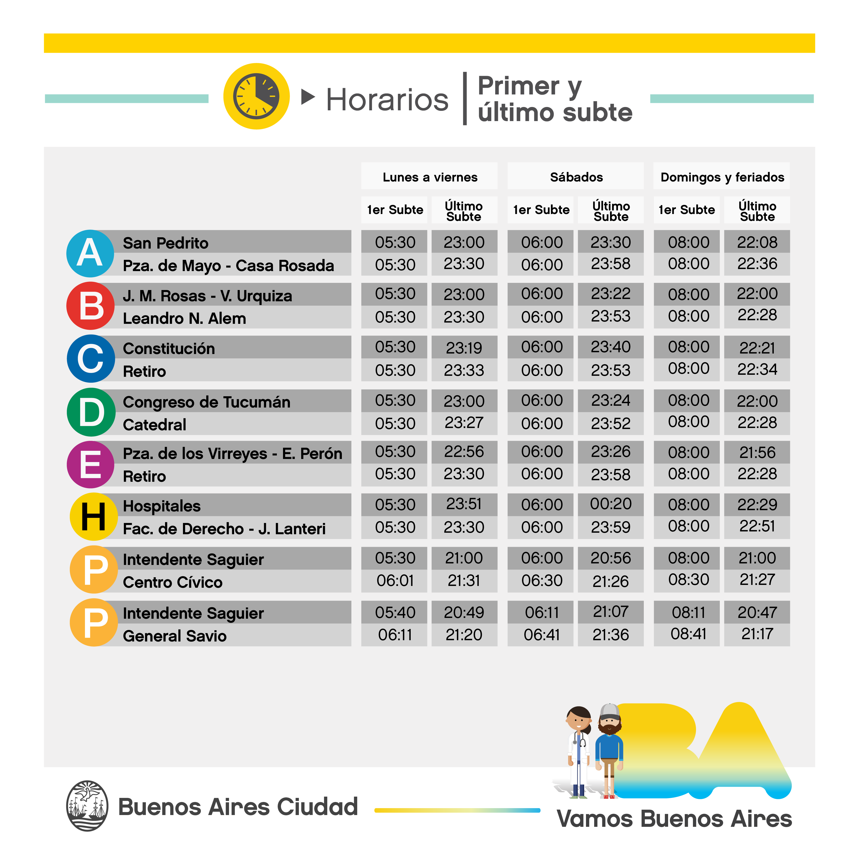 El subte volvió a funcionar con el horario de apertura habitual