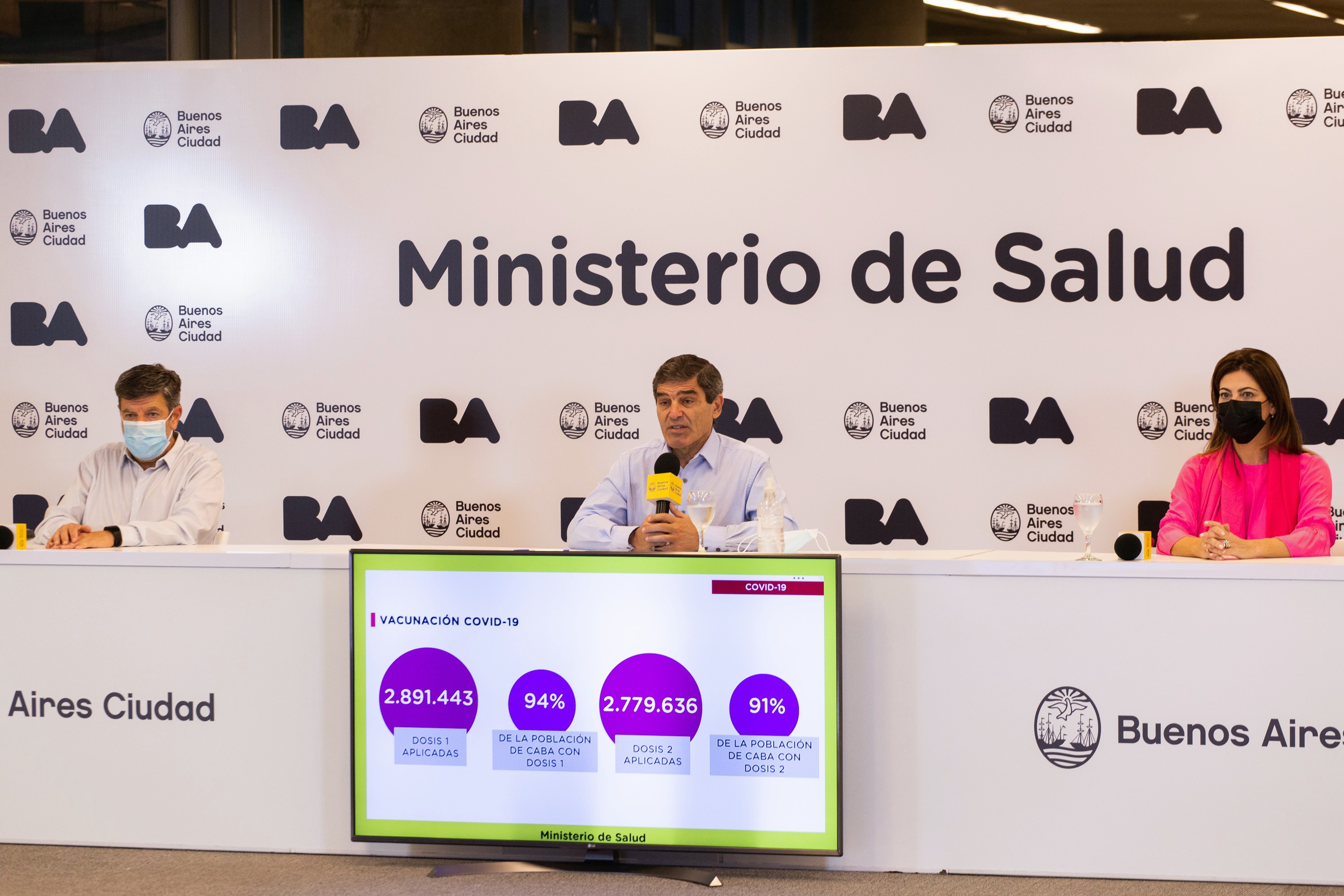 Coronavirus: el Ministerio de Salud porteño brindó detalles sobre la situación sanitaria