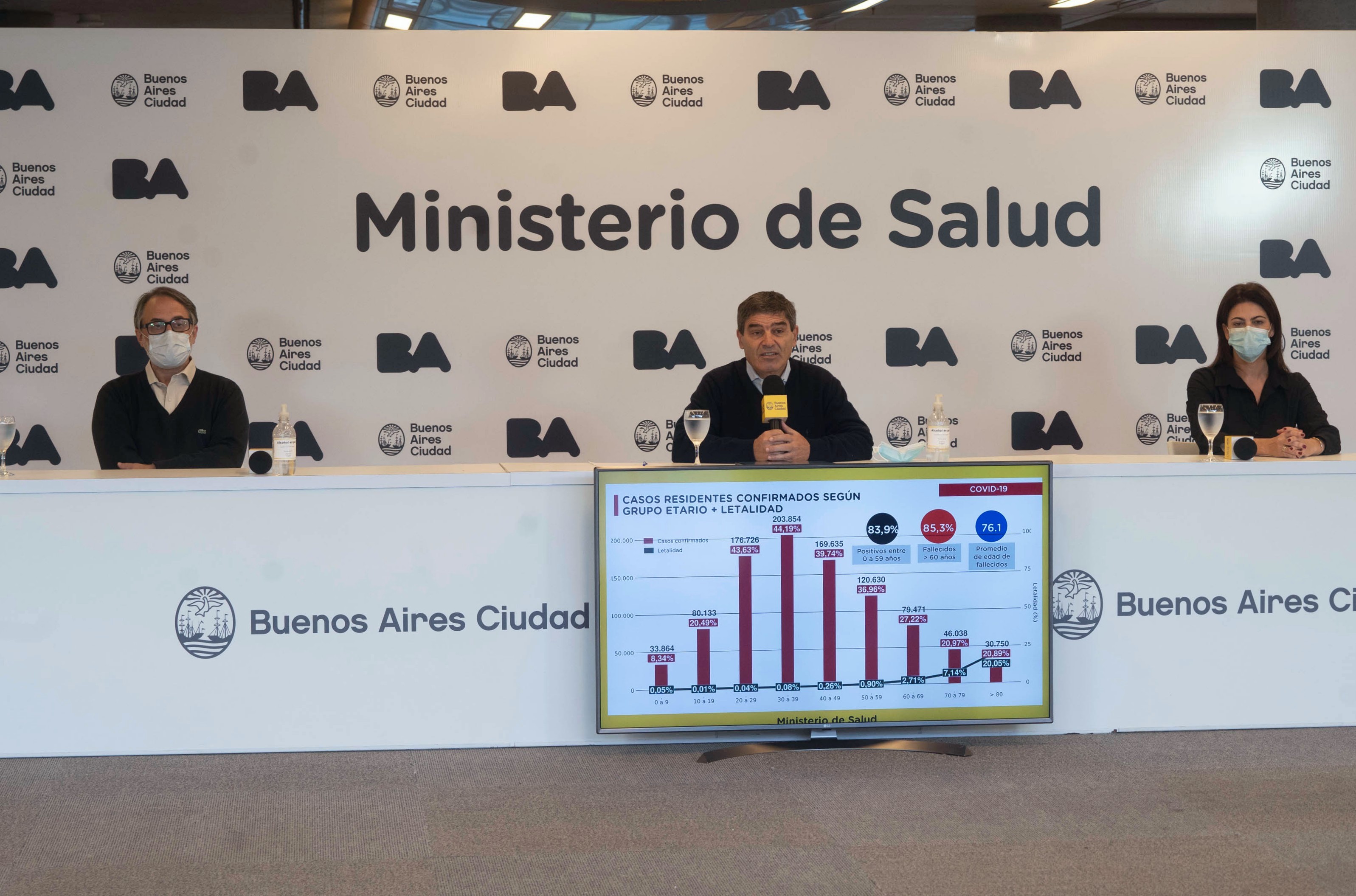 Coronavirus: el Ministerio de Salud porteño brindó detalles sobre la situación sanitaria
