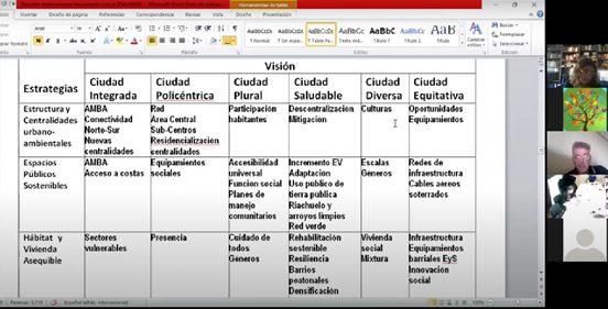 Se realizó reunión de resultados del taller CoPE-CoPUA