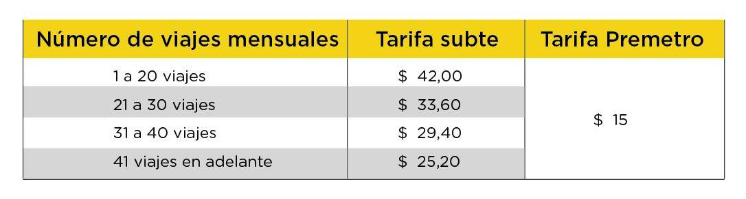 El viernes 23 de septiembre comienza a regir la nueva tarifa de subte  