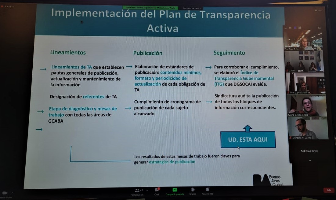 Participamos del encuentro del Consejo Federal para la Transparencia