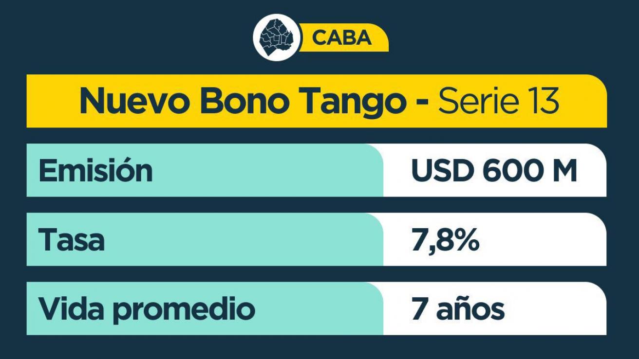 Nuevo Bono Tango