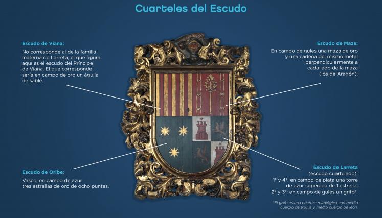 Escudo Heráldico detalles