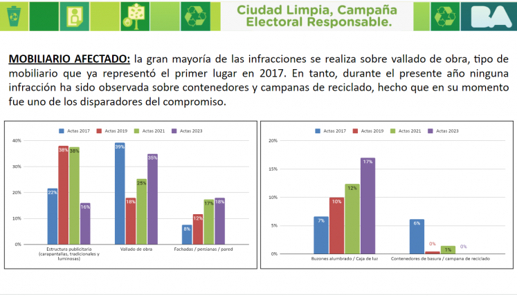 ciudadlimpia222
