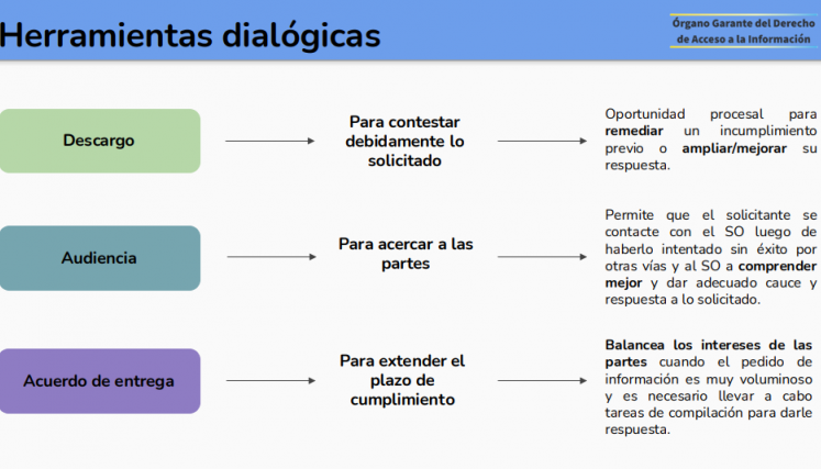 Presentación Capacitación Enlaces 104