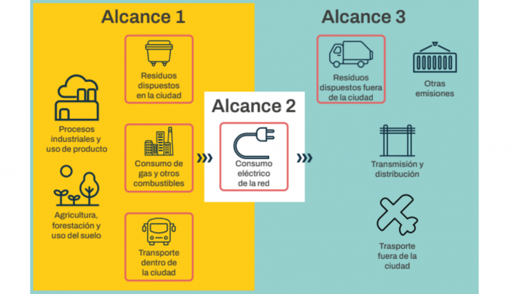 Se explica que alcances se incluyen en un nivel de reporte BASICO. 