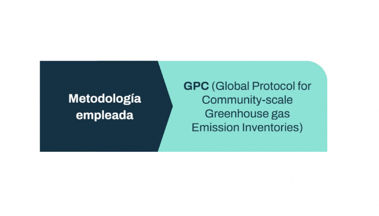 Metodologia empleada