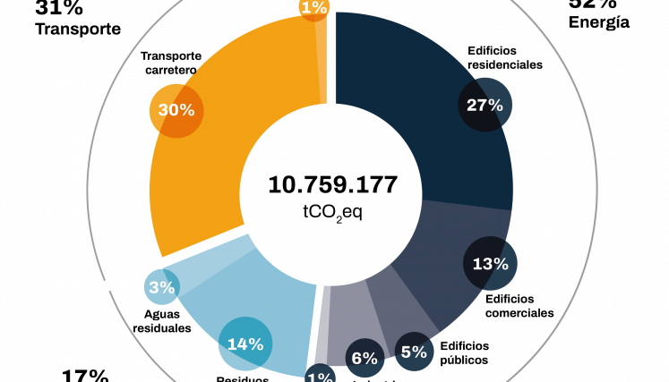 Emisiones de Gases de Efecto Invernadero - 2023
