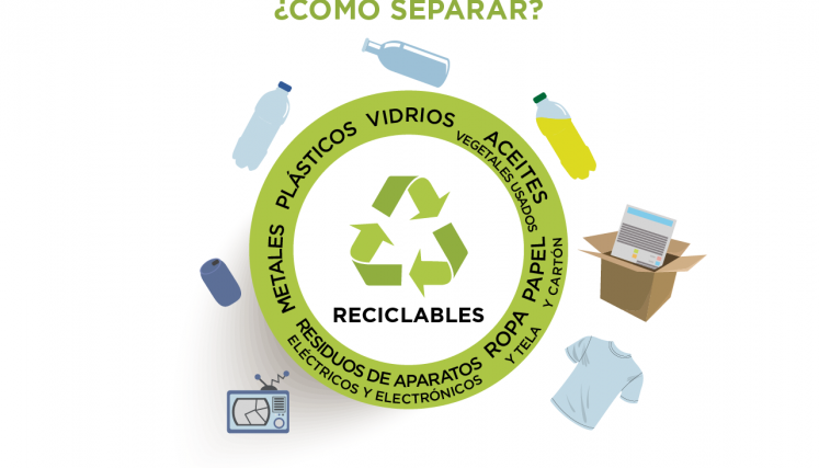 ¿Por qué es importante separar tus residuos?